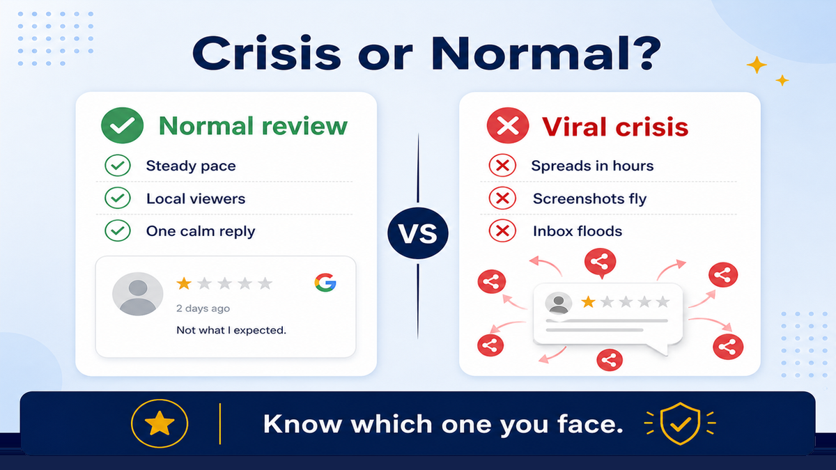 Side-by-side comparison of a normal bad Google review versus a viral review crisis