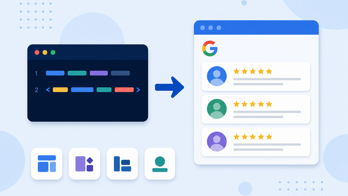 Illustration of a two-line embed code snippet connecting to a Google reviews widget card with a five-star rating, representing an embed that works on any website