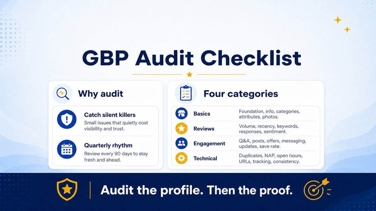 Clipboard GBP audit checklist beside a Google business profile card with star rating
