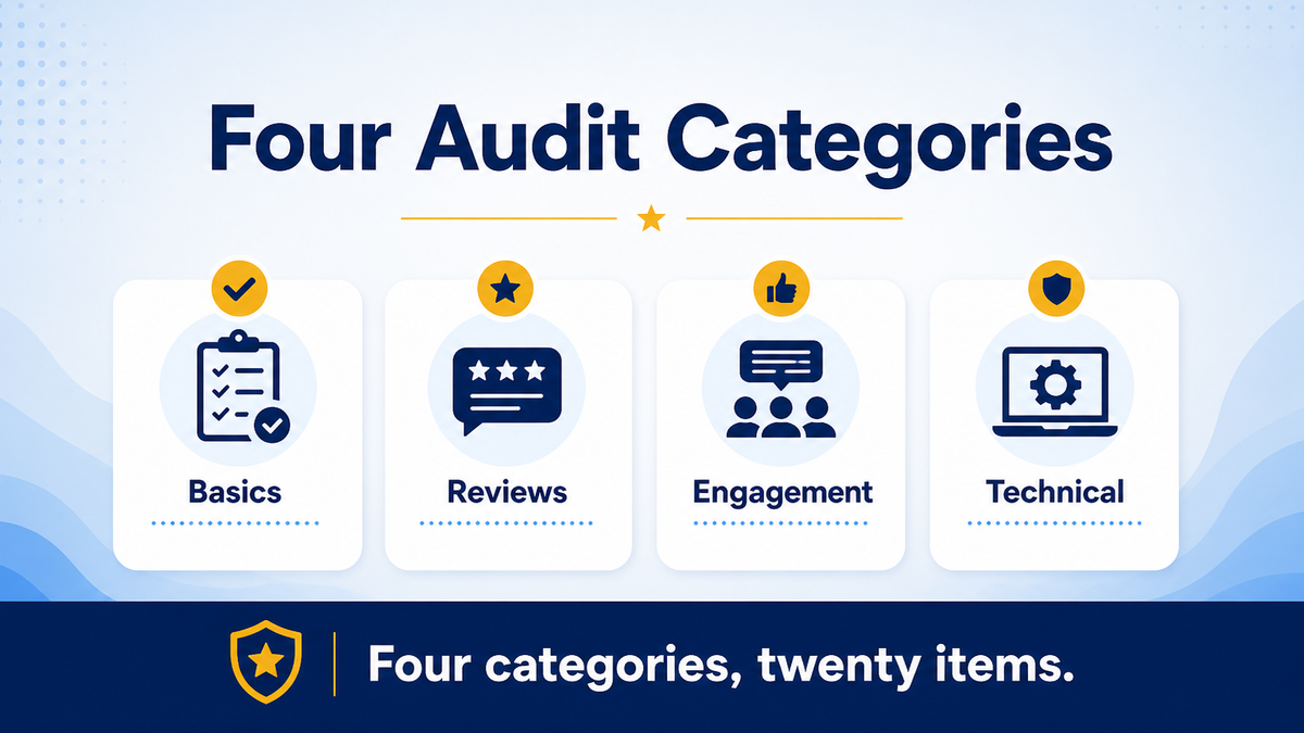 Four Google Business Profile audit categories: basics, reviews, engagement, technical