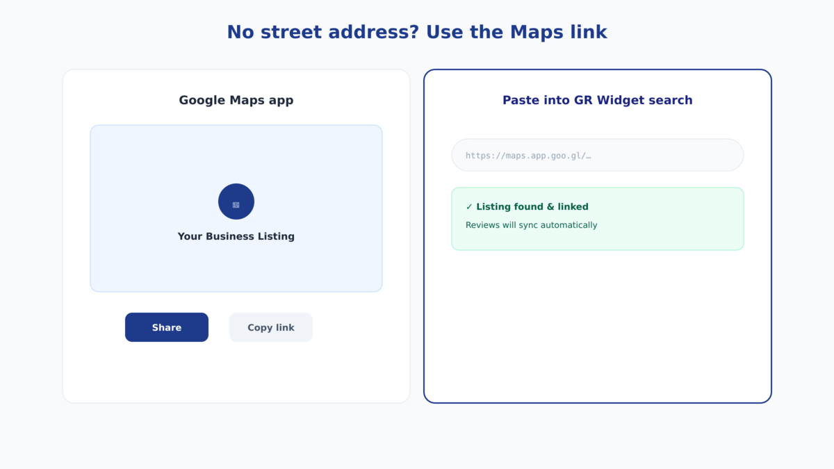 Illustration of sharing a Google Maps listing link and pasting it into the GR Widget search field, with a confirmation that the listing was found and linked