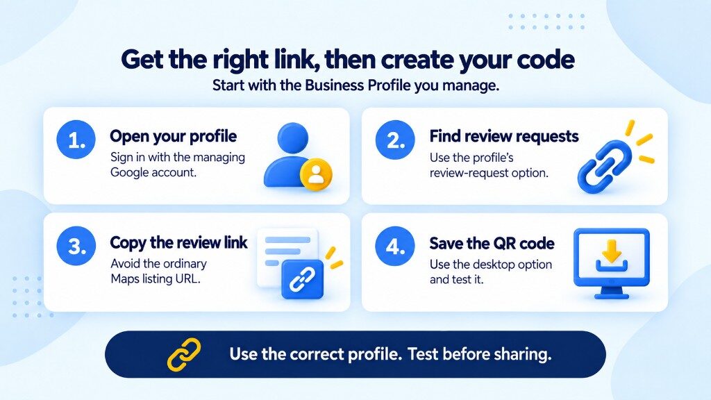 Four steps to get a Google review link and QR code from the Business Profile you manage