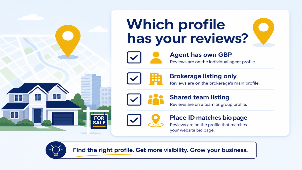 Checklist graphic asking which Google profile has your reviews: agent GBP, brokerage listing, shared team listing, Place ID match
