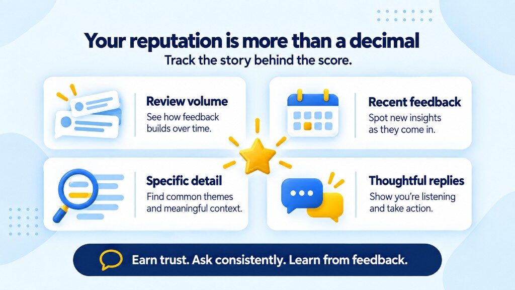 Google reputation beyond the decimal: review volume, recent feedback, specific detail, and thoughtful replies