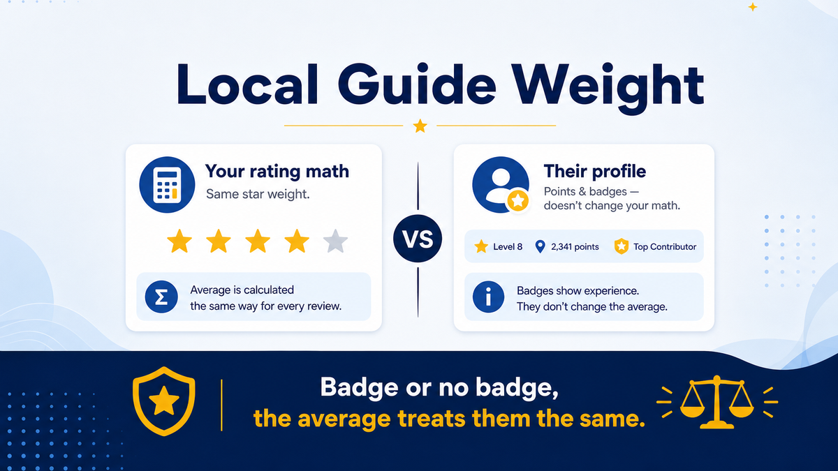 Do "Local Guide" Google Reviews Carry More Weight Than Regular Ones? — GR Widget blog