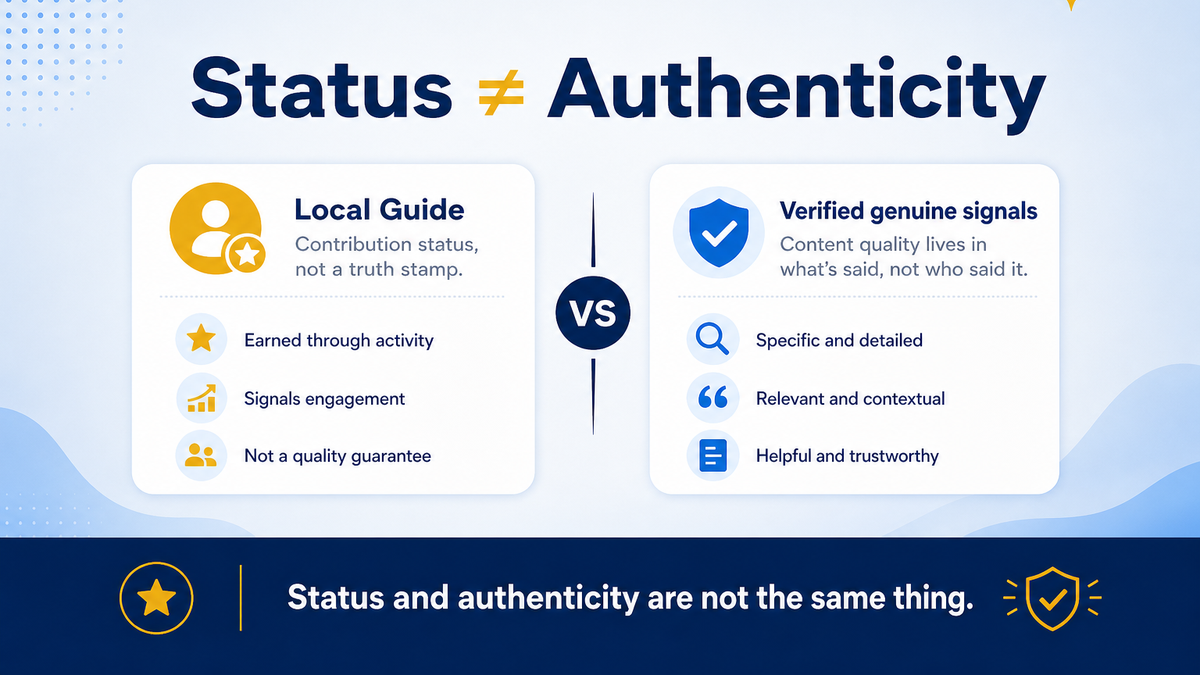 Local Guide badge contrasted with verified genuine customer proof