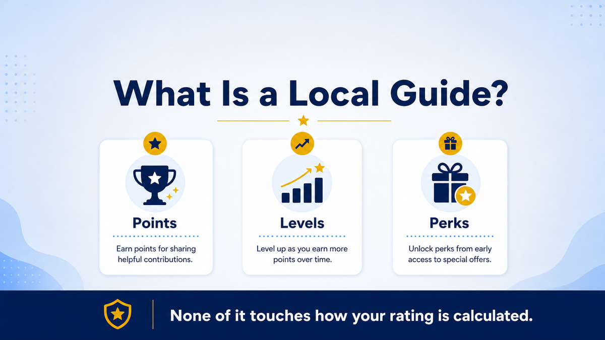 Local Guide programme explainer: points, levels, and perks
