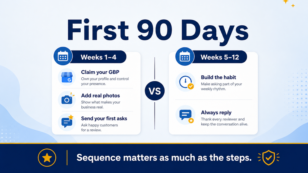 The New Business Google Reviews Checklist: 12 Things to Do in Your First 90 Days — GR Widget blog