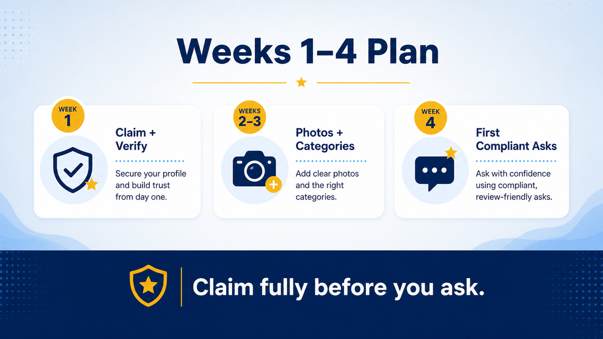 Weeks 1–4 plan: complete profile, first compliant asks, early replies
