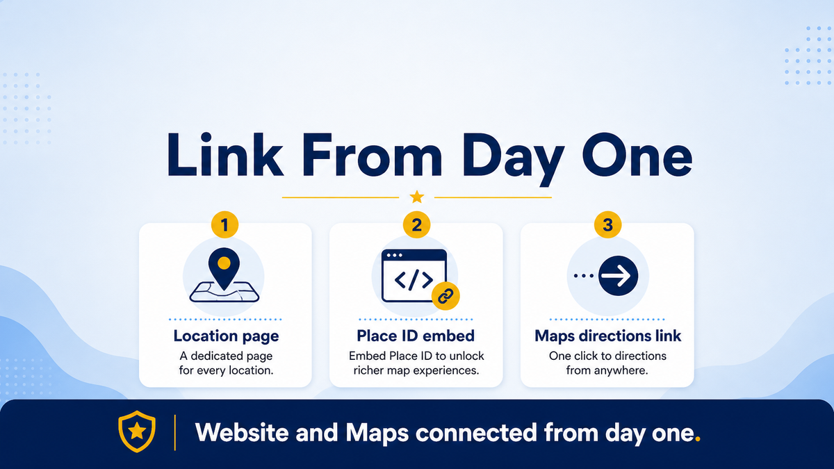 Linking a new location Google Business Profile to the website from day one