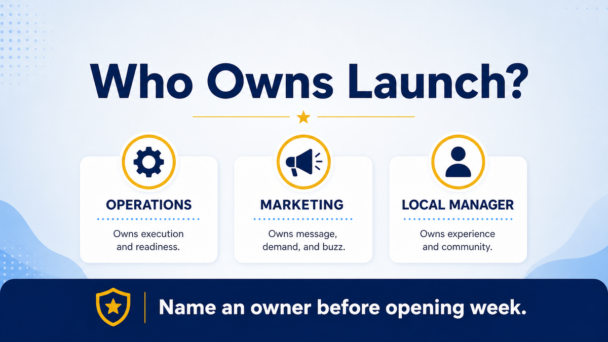 Who owns the new location launch checklist across ops marketing and local managers