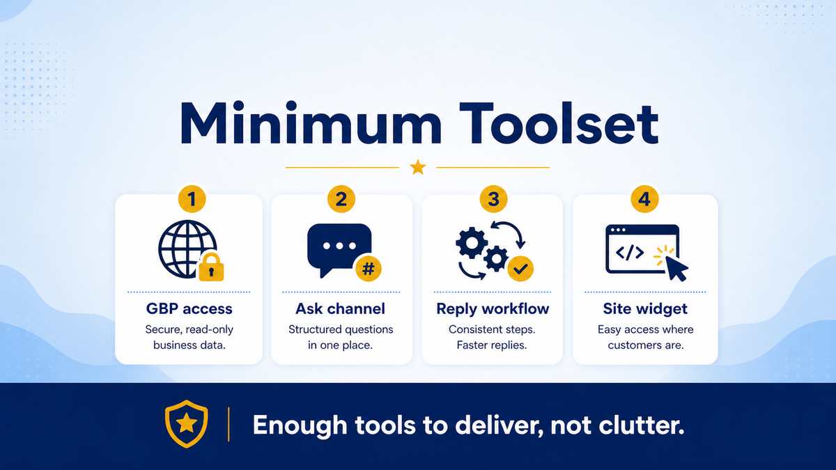 Minimum toolset to deliver review management: GBP alerts templates widget