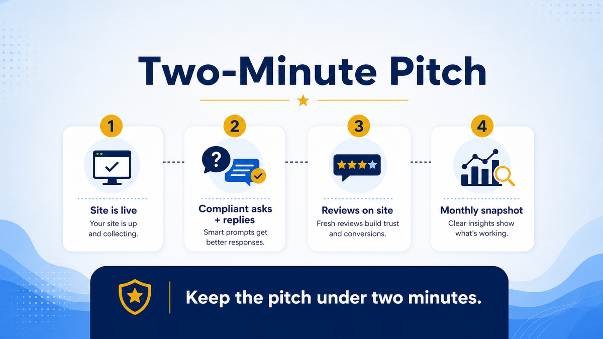 Four-step pitch script for review management: problem promise process price