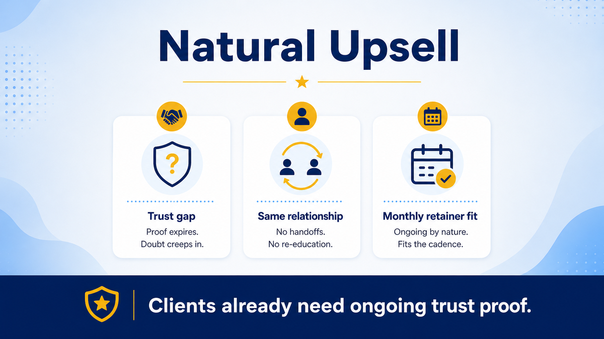 Why review management is a natural upsell after a website launch