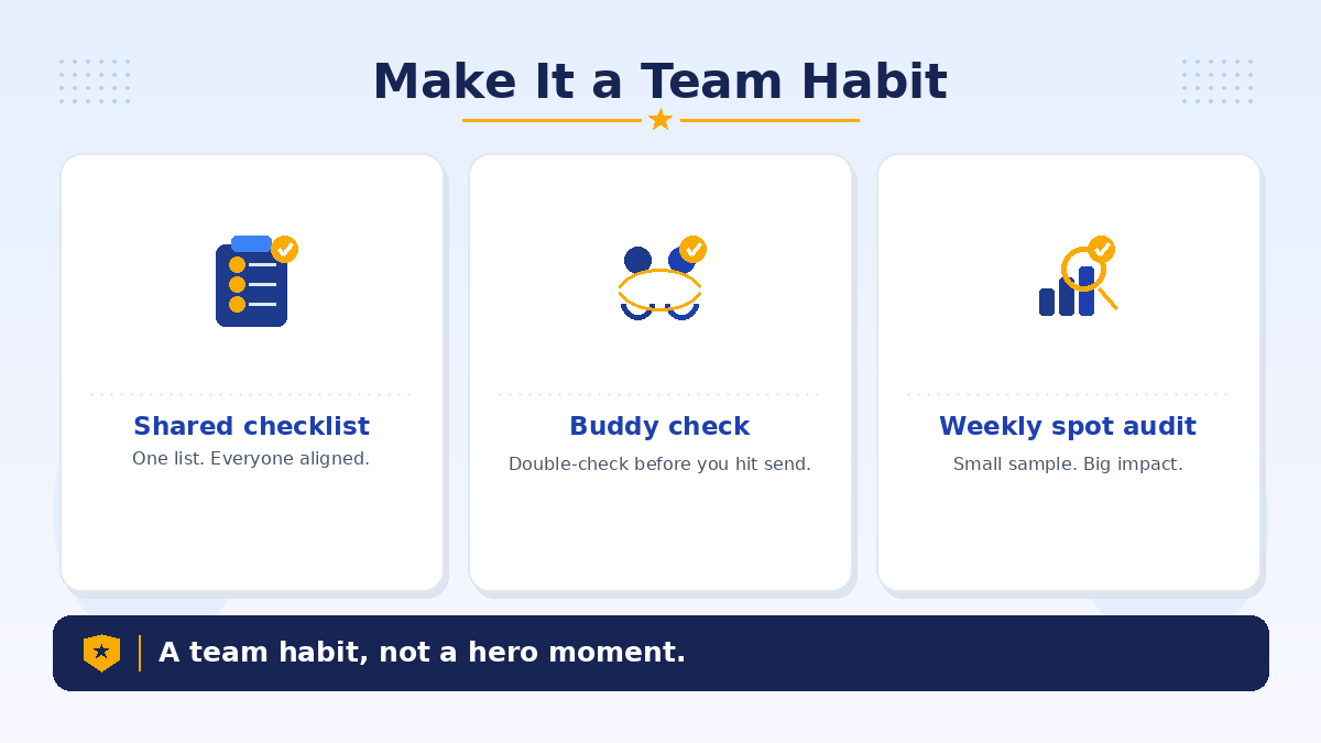 Team habit workflow: draft checklist second eyes then publish