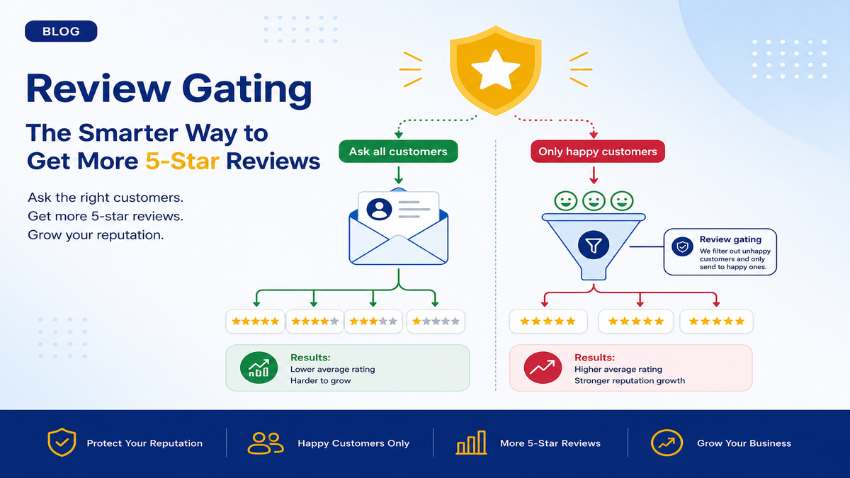 Is "Review Gating" Against Google's Policy? What You Can (and Can't) Do When Asking for Reviews — GR Widget blog