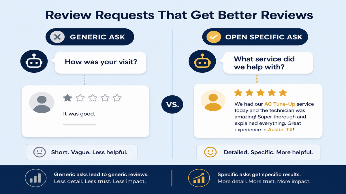 Comparison of a generic review request producing a vague reply versus an open, specific question producing a naturally detailed review mentioning the service and location