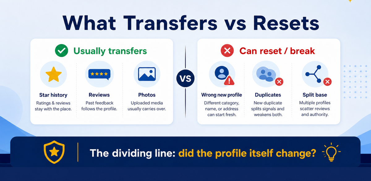 What transfers versus what resets when you rename a Google Business Profile