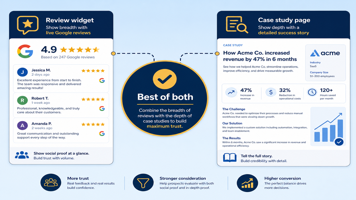 Diagram showing a review widget for breadth and freshness combined with a case-study page for depth, meeting in the middle as the best of both approaches