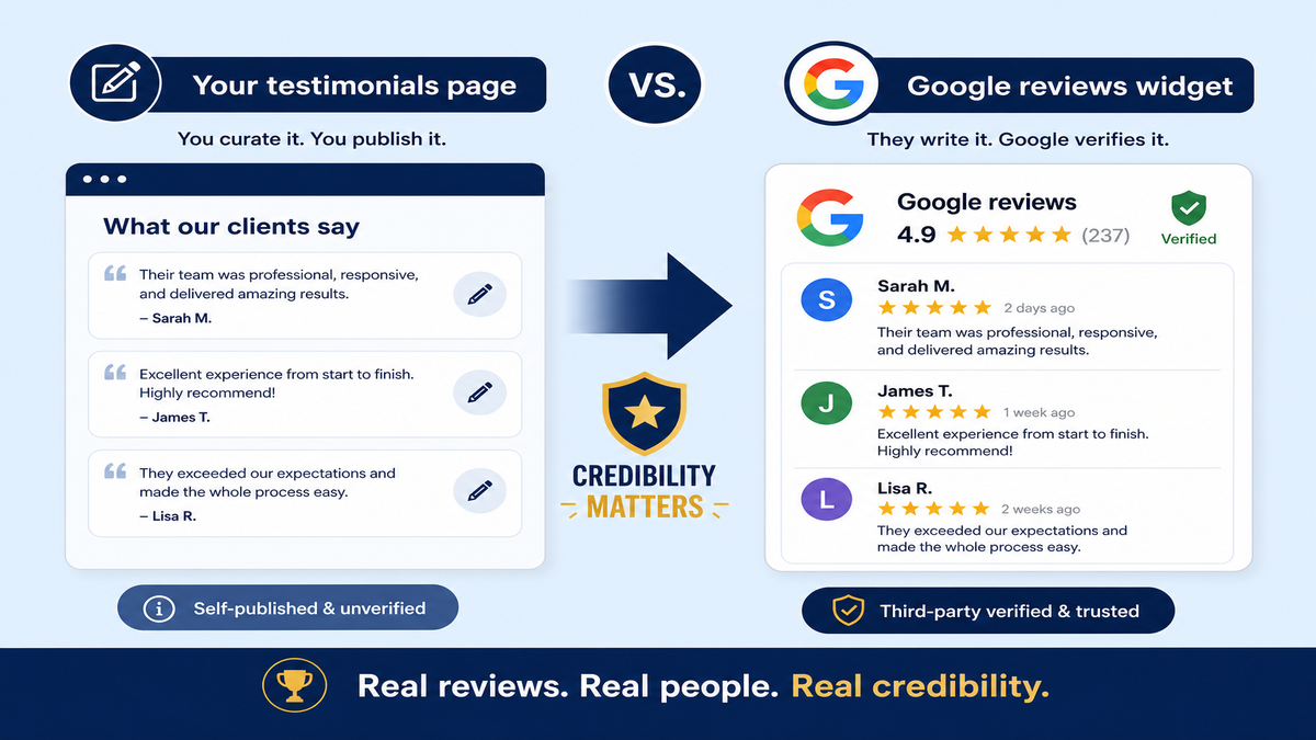 Illustration comparing a business testimonials page showing curated quotes with a pencil icon versus a Google reviews widget showing a verified checkmark and star rating badge