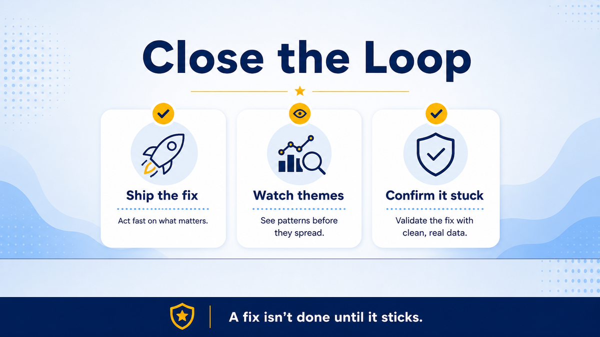 Close the loop: fix process, brief staff, confirm with later reviews
