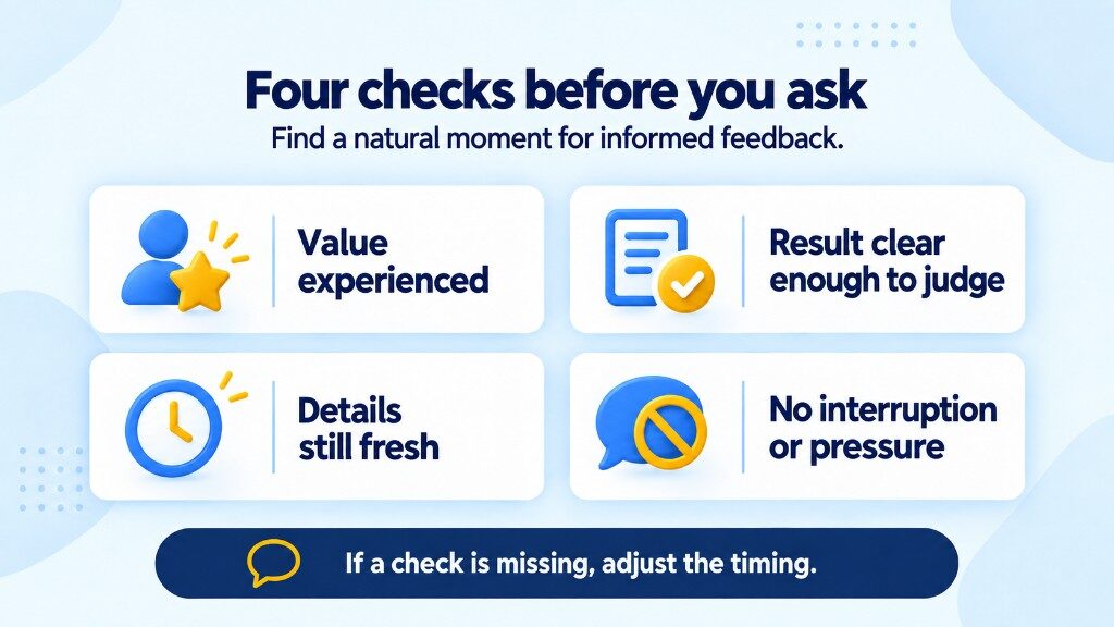 Four checks before asking for a Google review: value experienced, result clear enough to judge, details still fresh, and no interruption or pressure