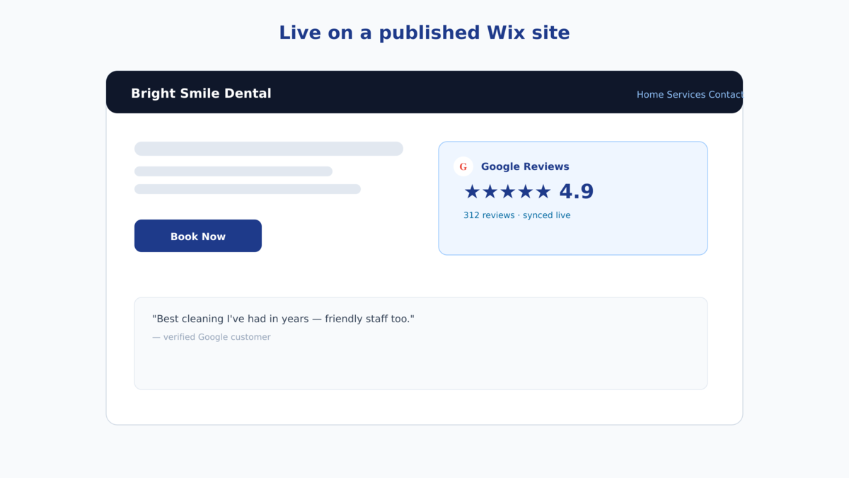 Mockup of a published Wix dental clinic site showing a Google reviews card with a 4.9 star rating next to the Book Now button