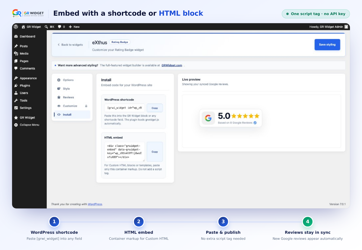 GR Widget Install tab in WordPress showing the WordPress shortcode field and the HTML embed code with a data-grwidget-key div, next to a live widget preview, captioned: WordPress shortcode, HTML embed, paste and publish, reviews stay in sync