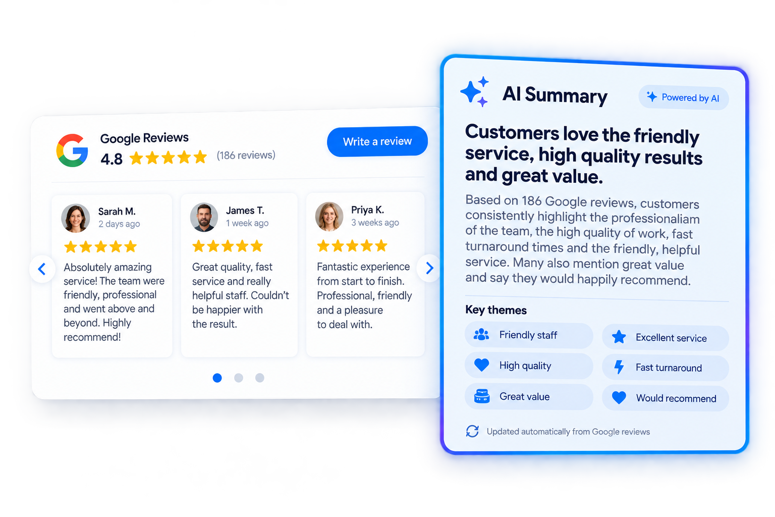 Illustration of a Google reviews carousel beside an AI summary card highlighting customer themes. Sample reviews, not a live widget.