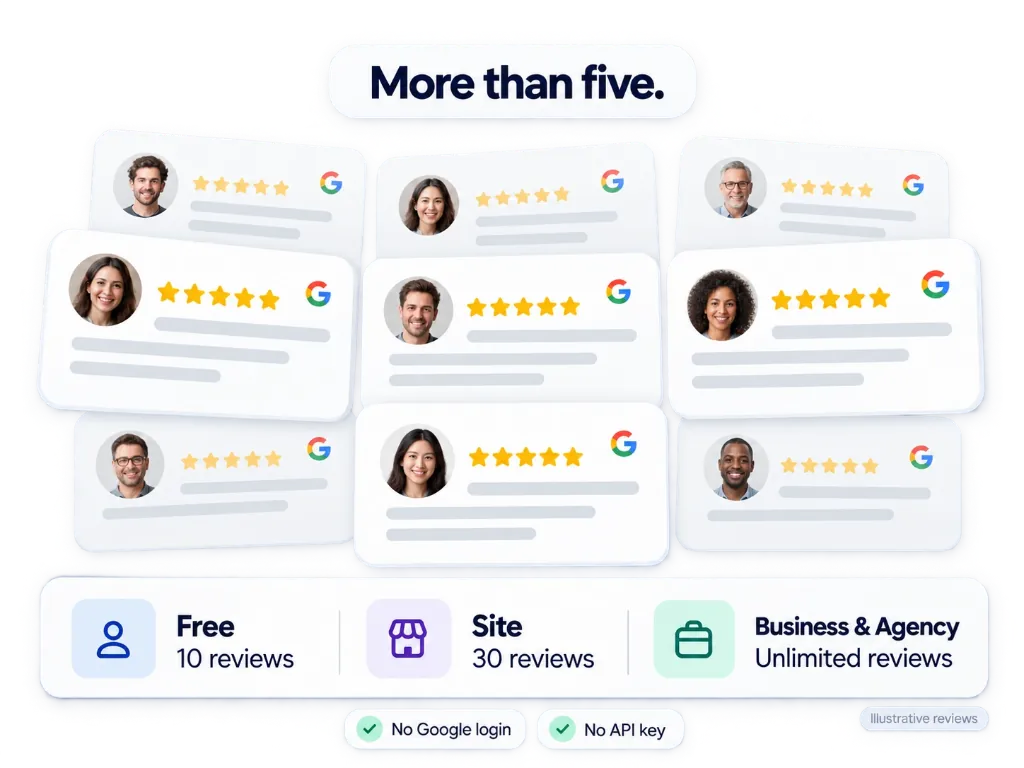Illustrative stack of more than five reviews, with Free, Site and Business allowances