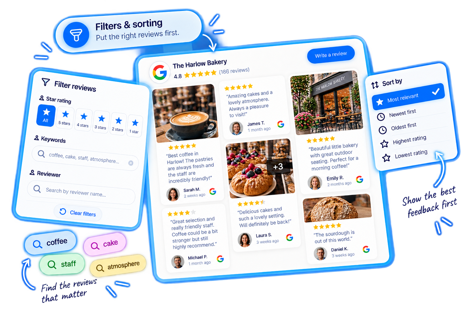 Illustration of a Google reviews widget with filter, sort, and keyword controls. Sample reviews, not a live widget.